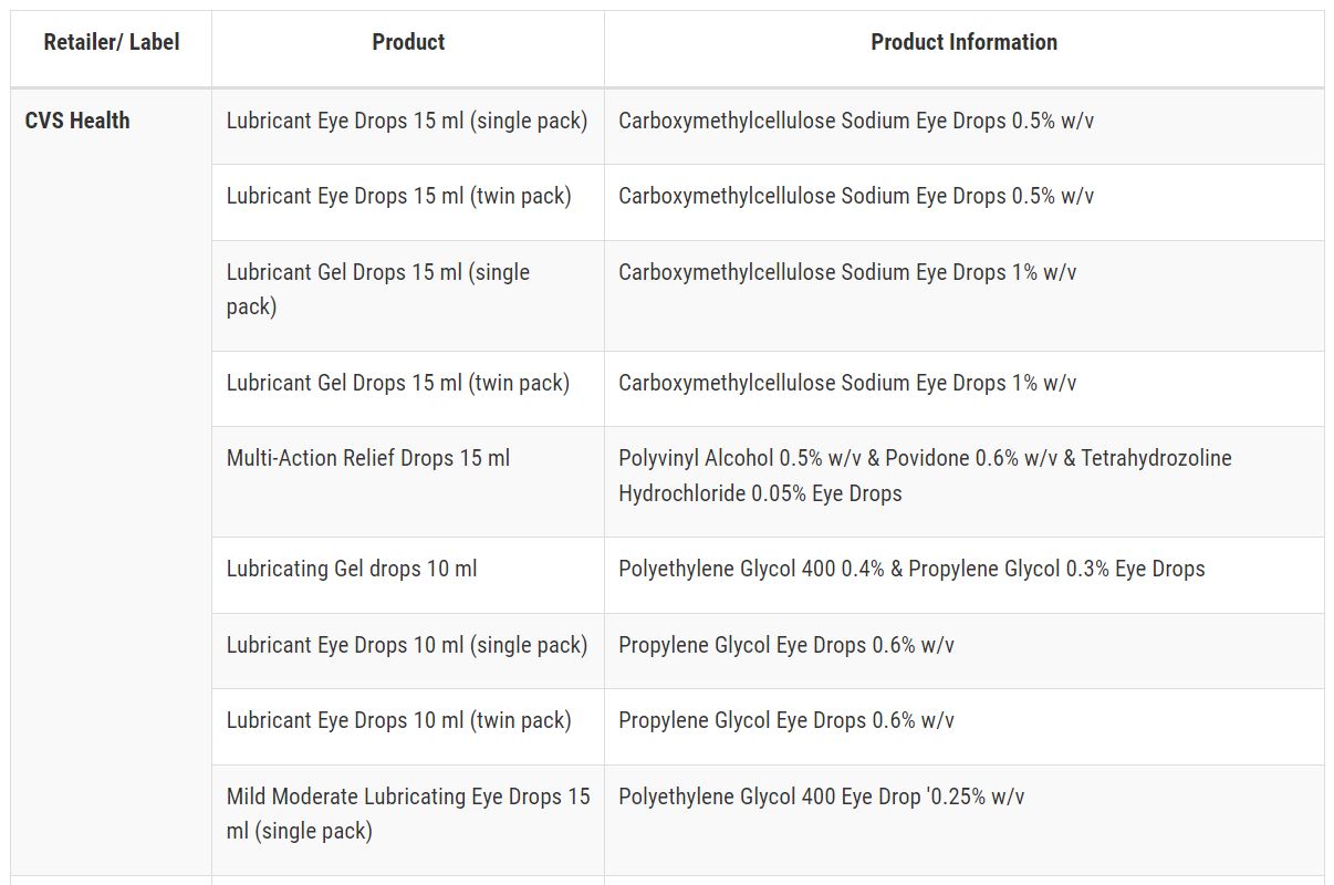 FDA Warns of 26 OTC Eye Drops from Several Major BrandsOBN